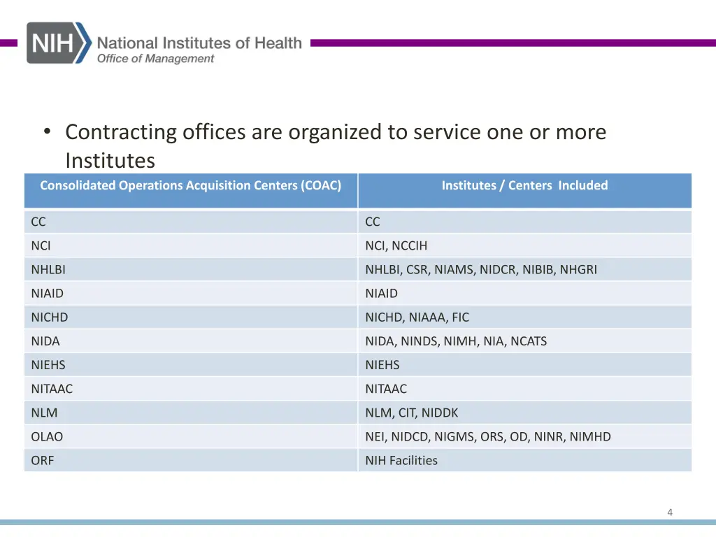 contracting offices are organized to service
