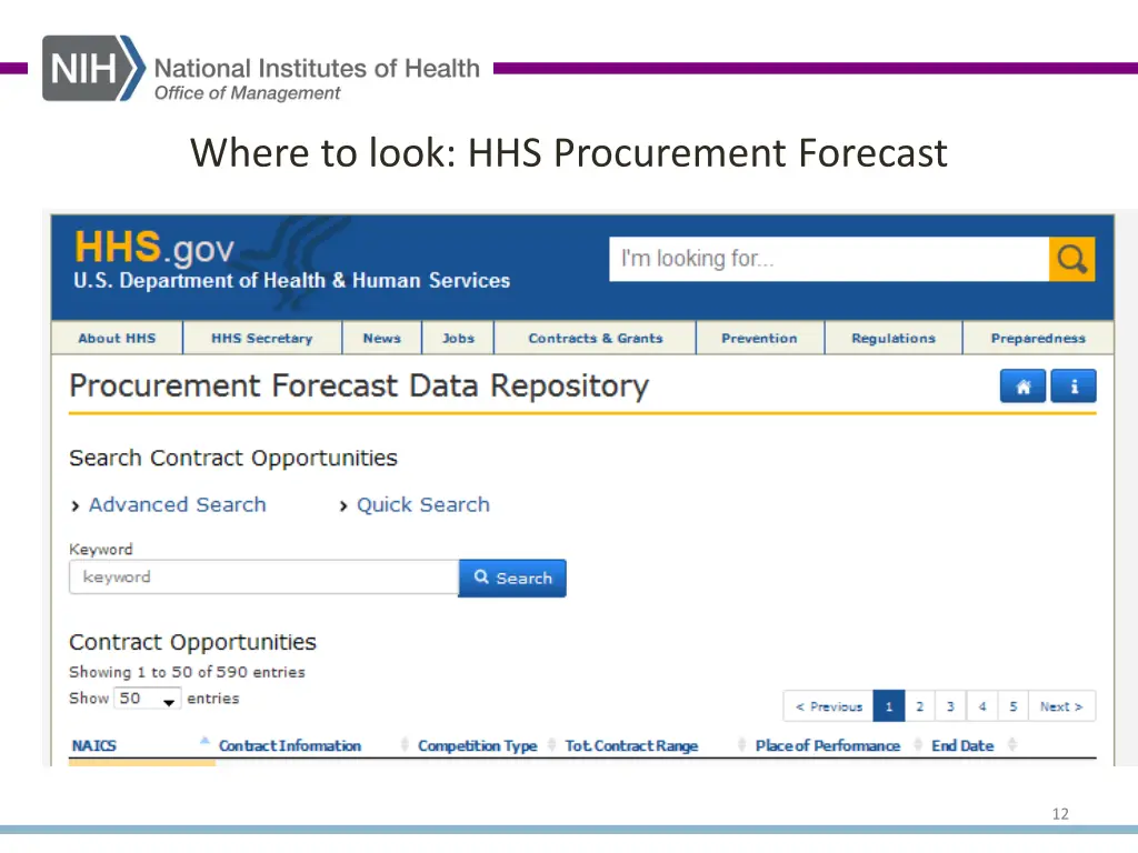 where to look hhs procurement forecast
