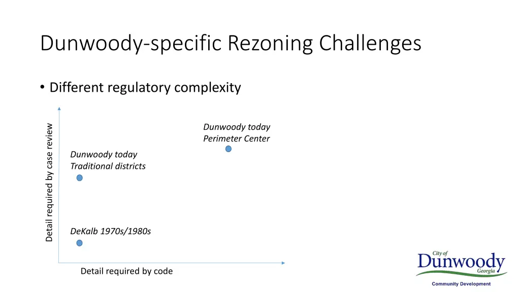 dunwoody specific rezoning challenges 1