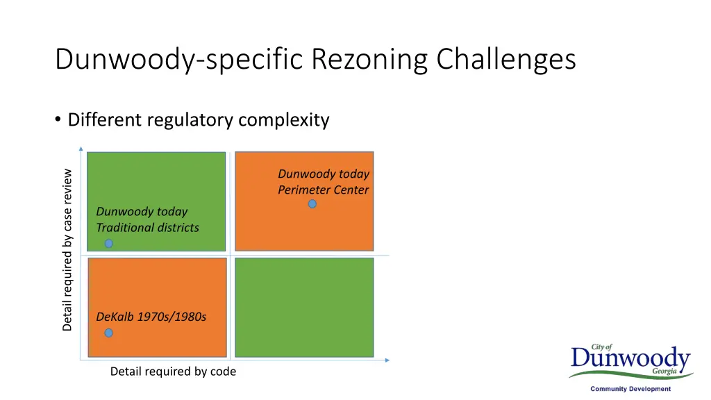 dunwoody specific rezoning challenges 2