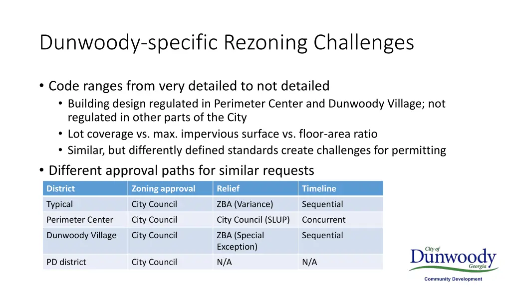 dunwoody specific rezoning challenges