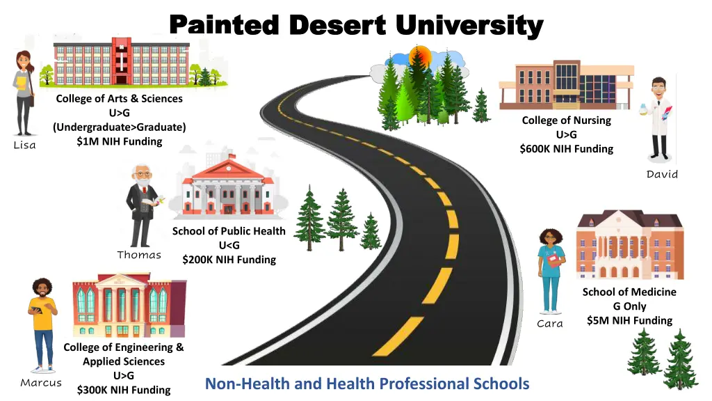 painted desert university painted desert