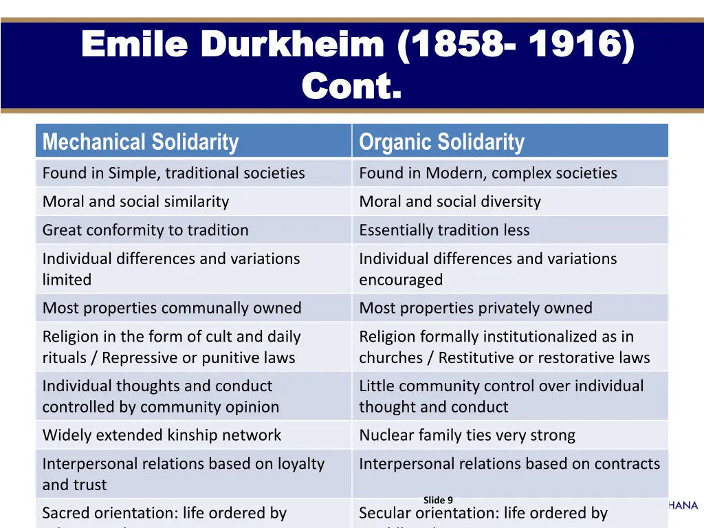 emile emile durkheim 1858 durkheim 1858 1916 cont 2