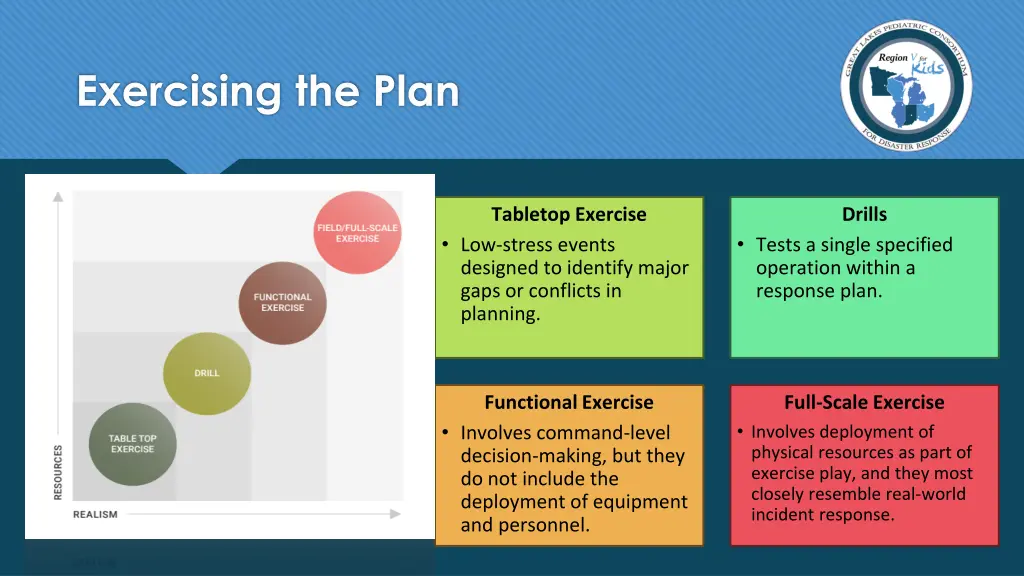 exercising the plan