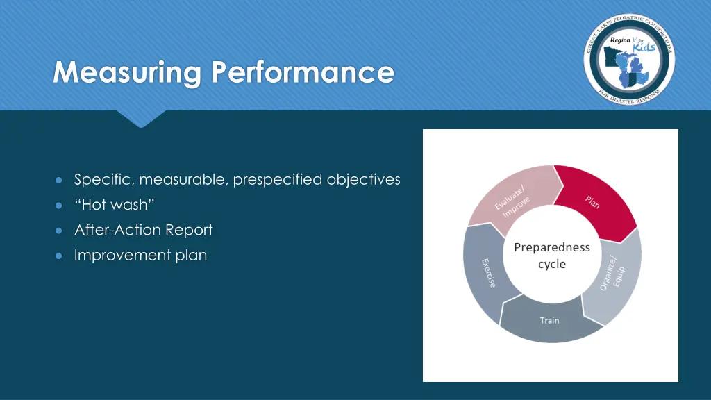 measuring performance