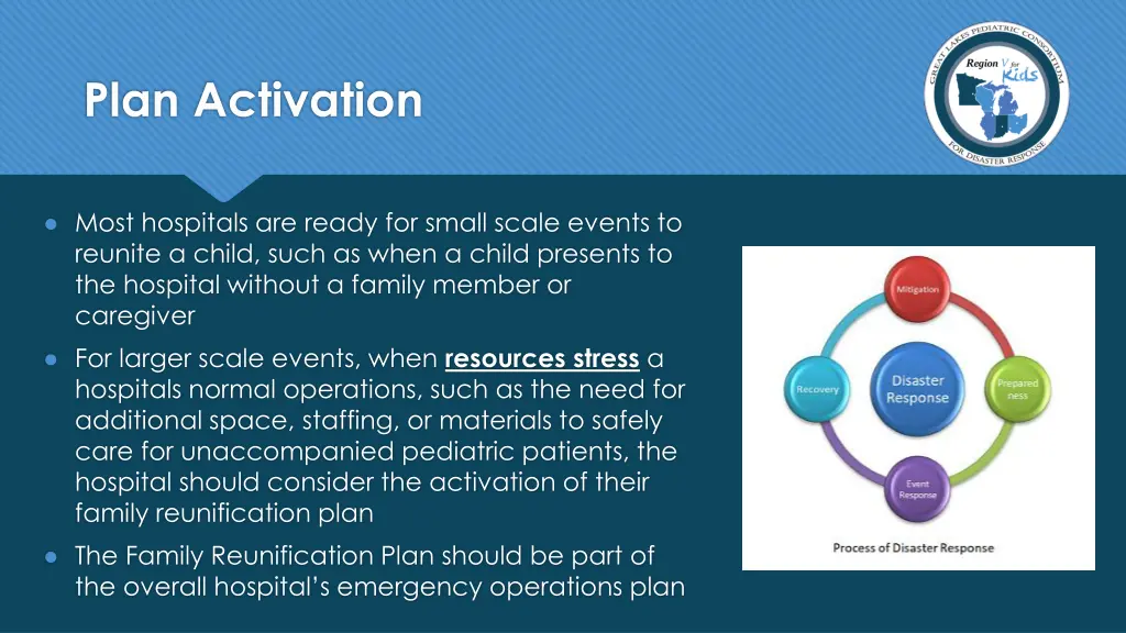 plan activation