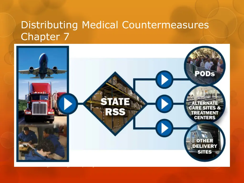 distributing medical countermeasures chapter 7