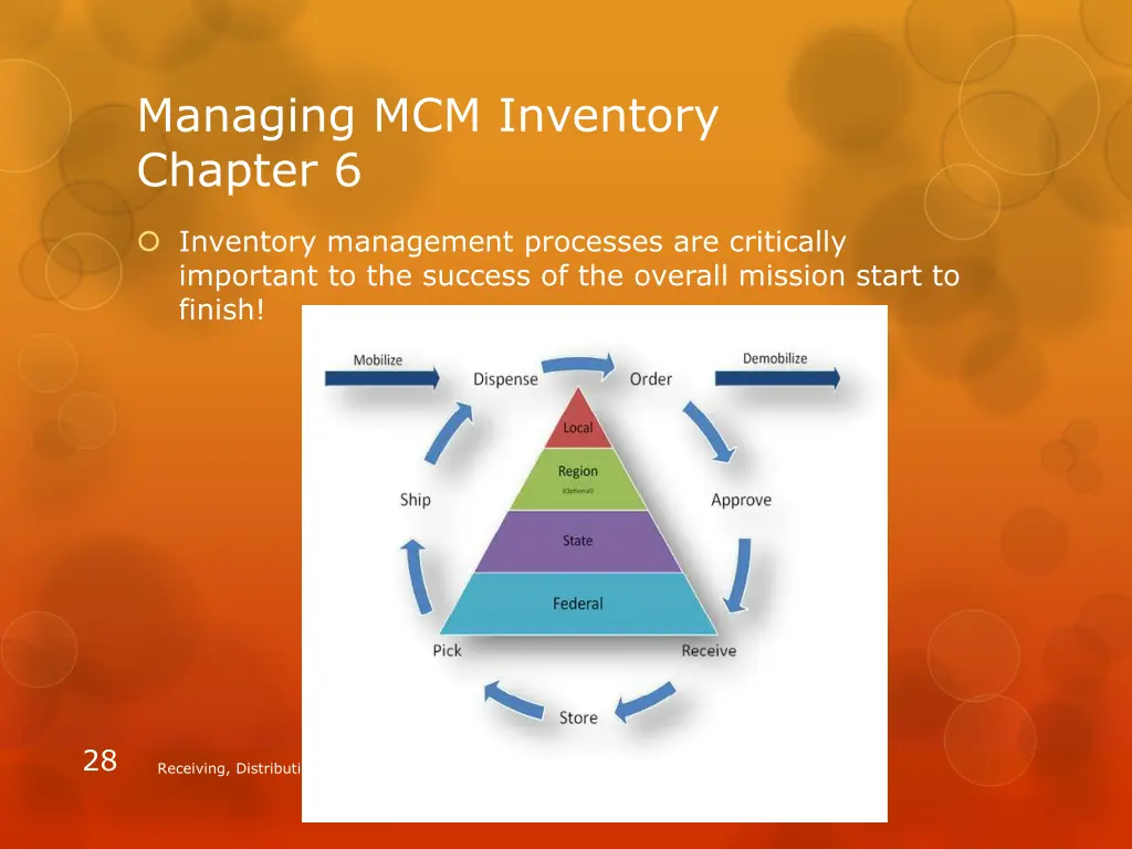 managing mcm inventory chapter 6