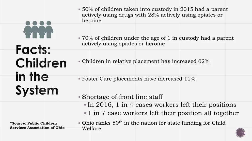 50 of children taken into custody in 2015