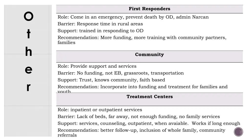 first responders