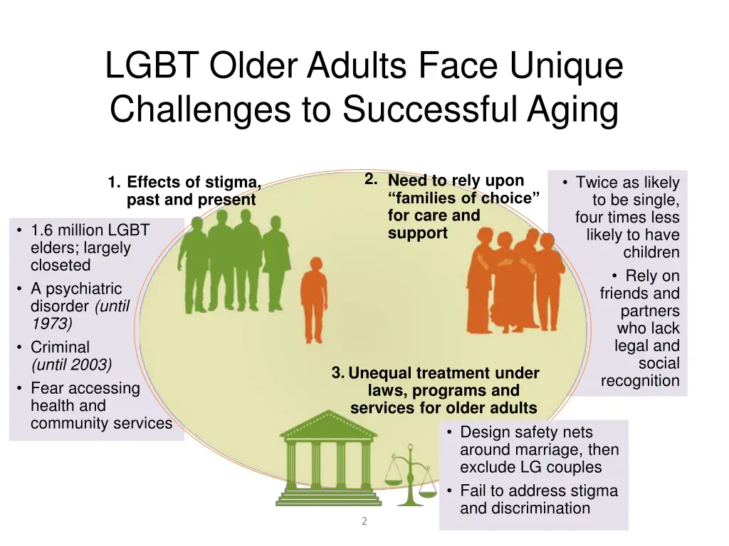 lgbt older adults face unique challenges