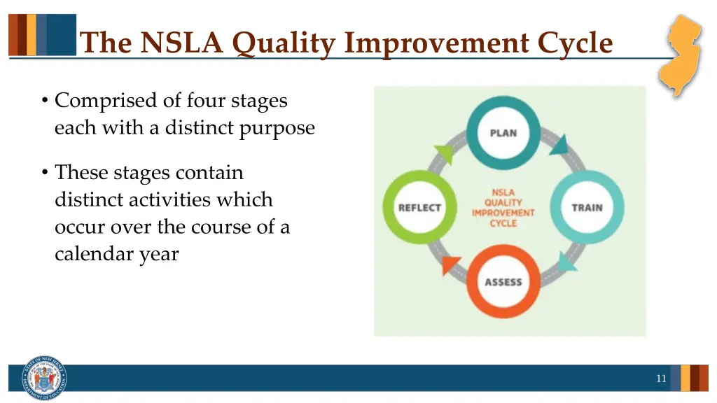 the nsla quality improvement cycle