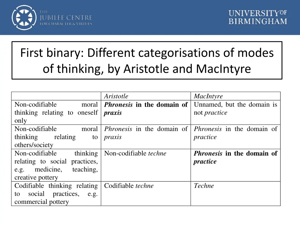first binary different categorisations of modes