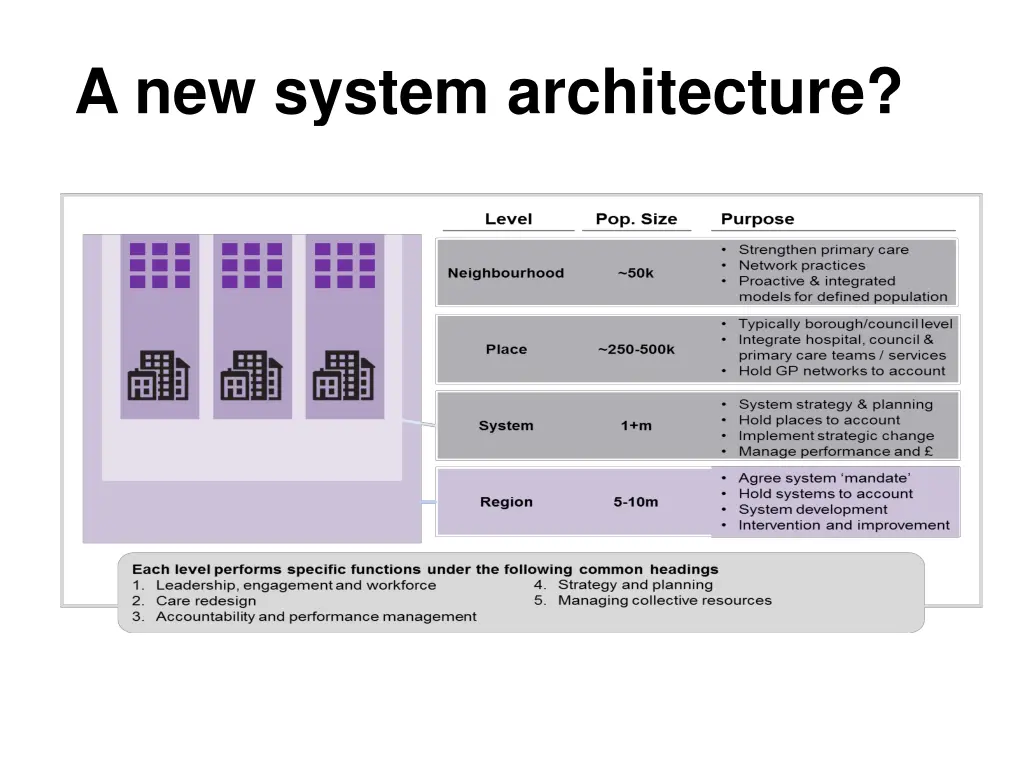 a new system architecture