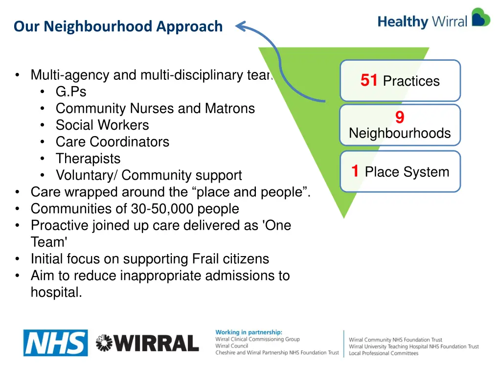 our neighbourhood approach