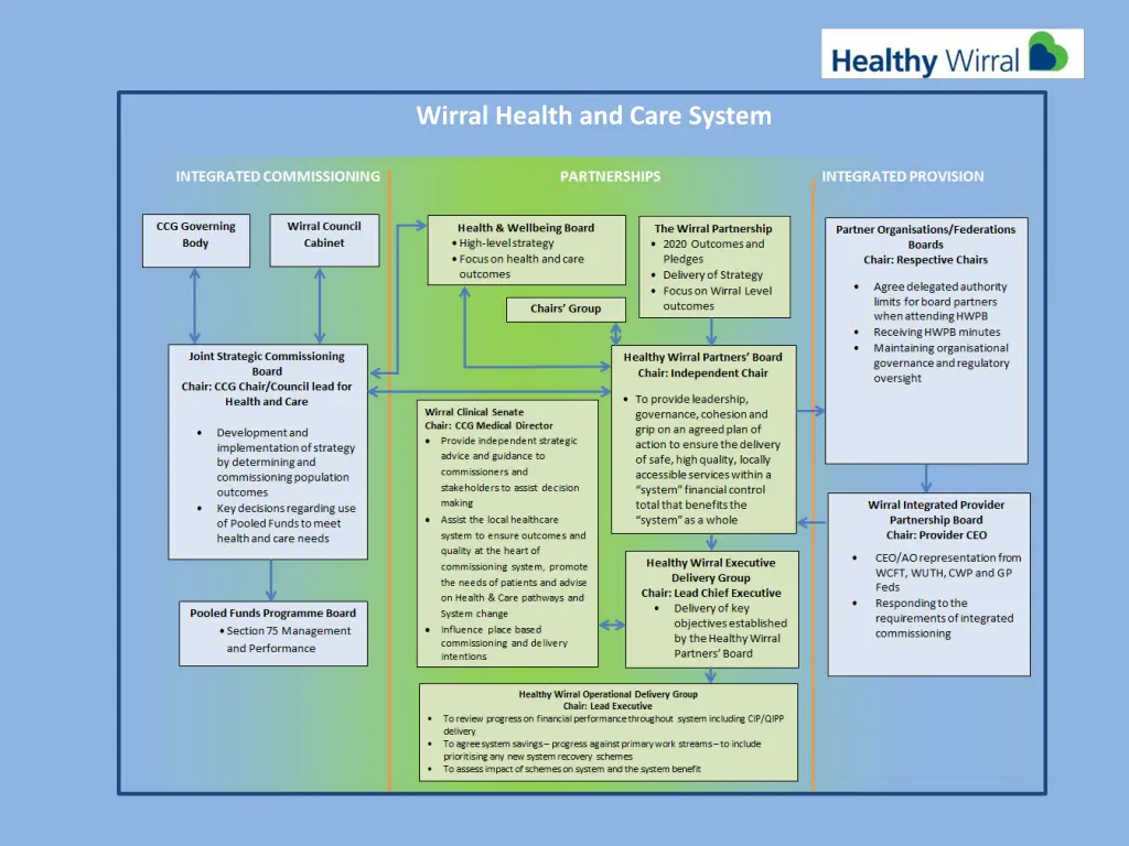 wirral health and care system