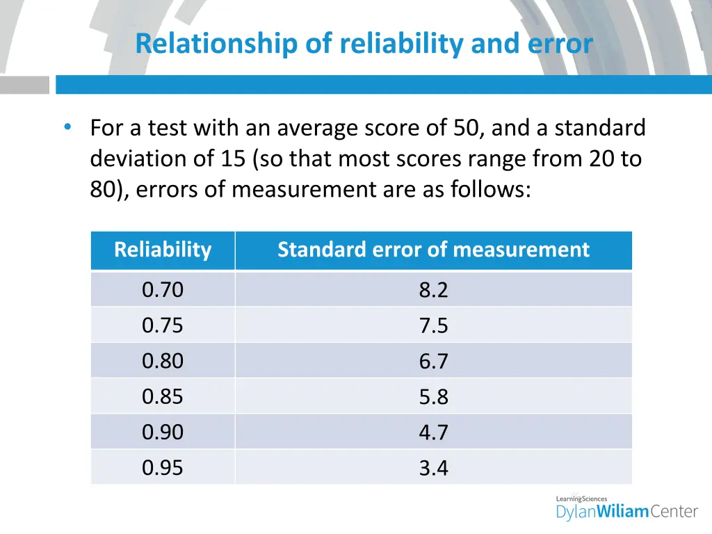 relationship of reliability and error