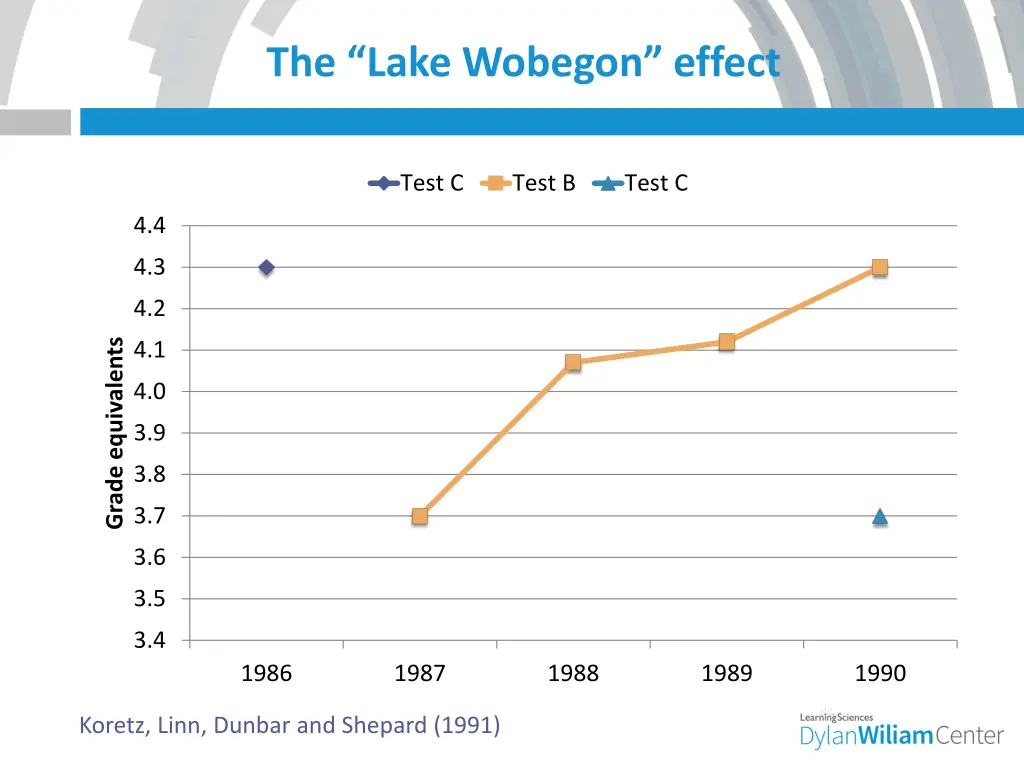 the lake wobegon effect