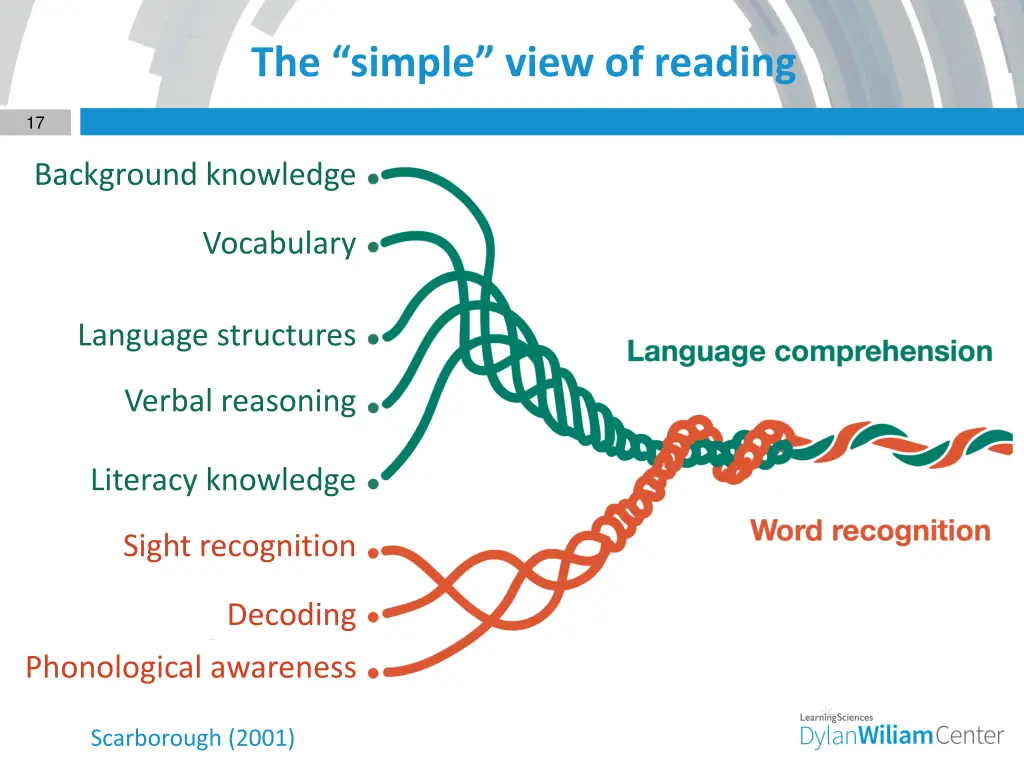 the simple view of reading