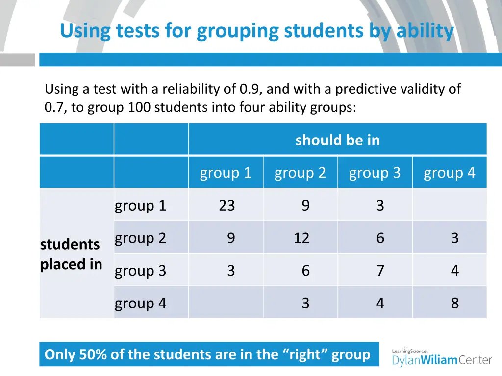 using tests for grouping students by ability