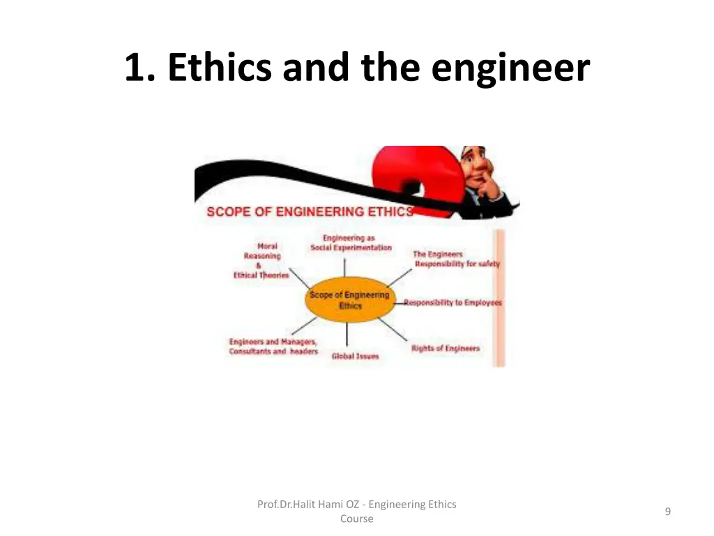 1 ethics and the engineer