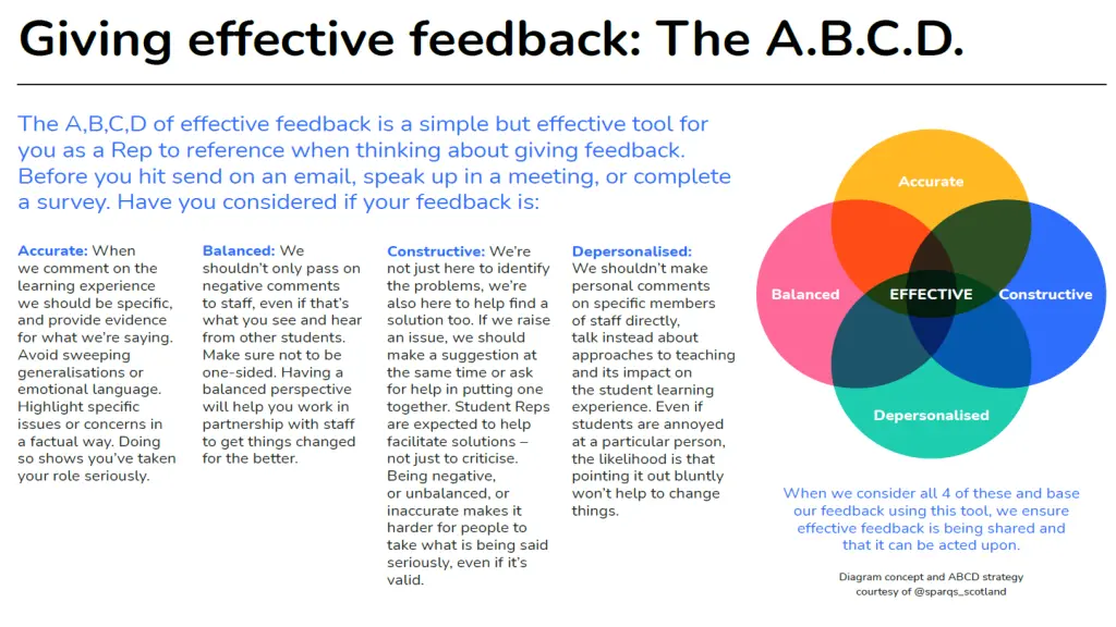 the abcd of effective feedback