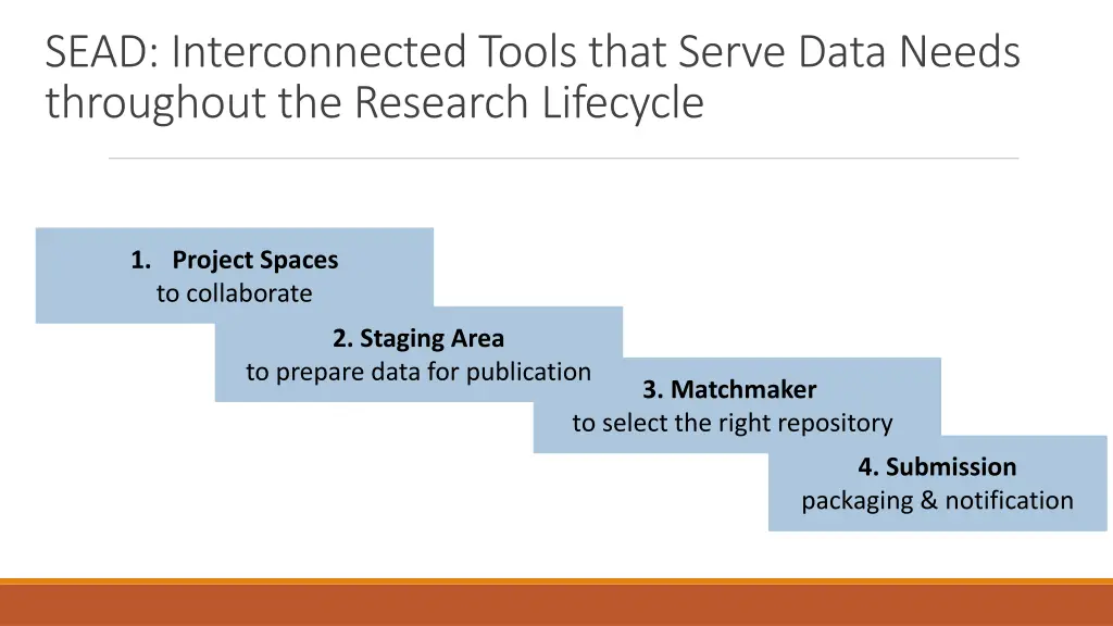 sead interconnected tools that serve data needs