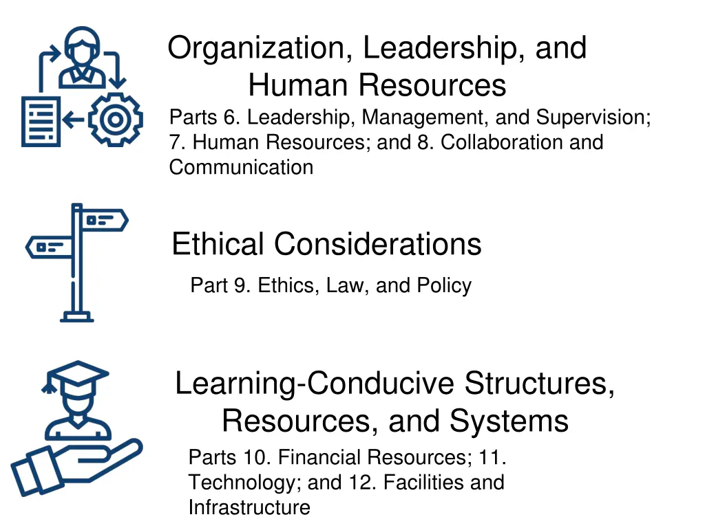 organization leadership and human resources parts