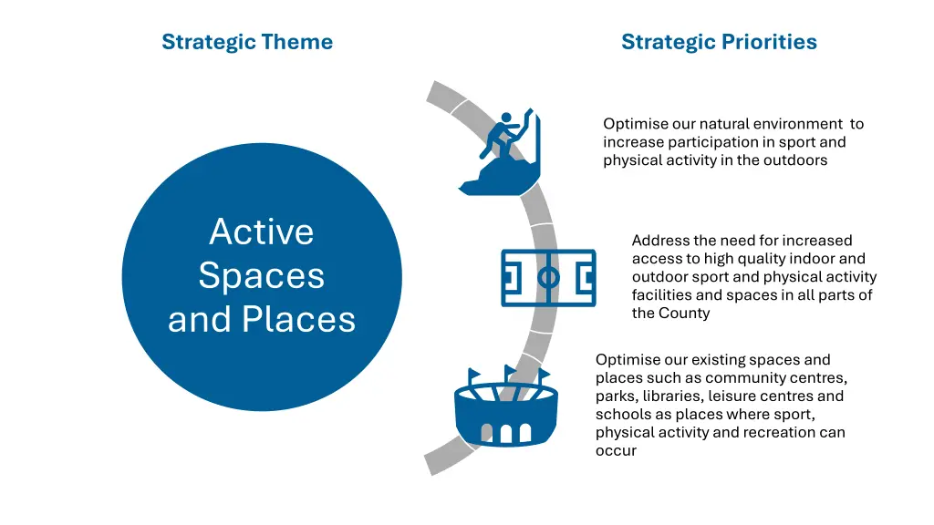 strategic theme 1