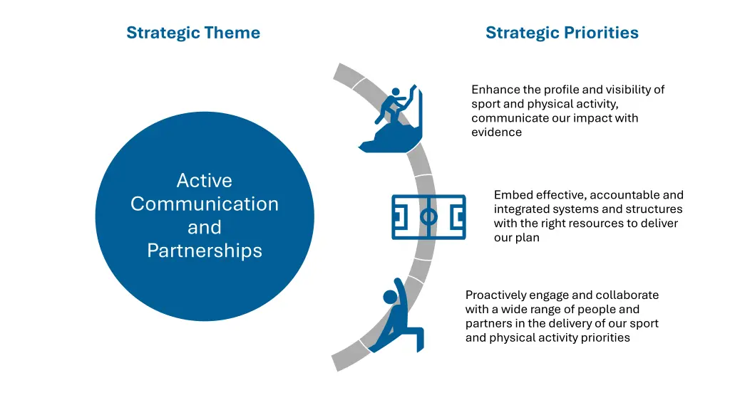strategic theme 2