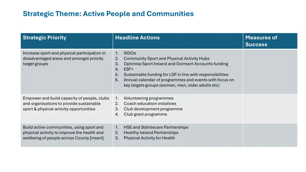 strategic theme active people and communities
