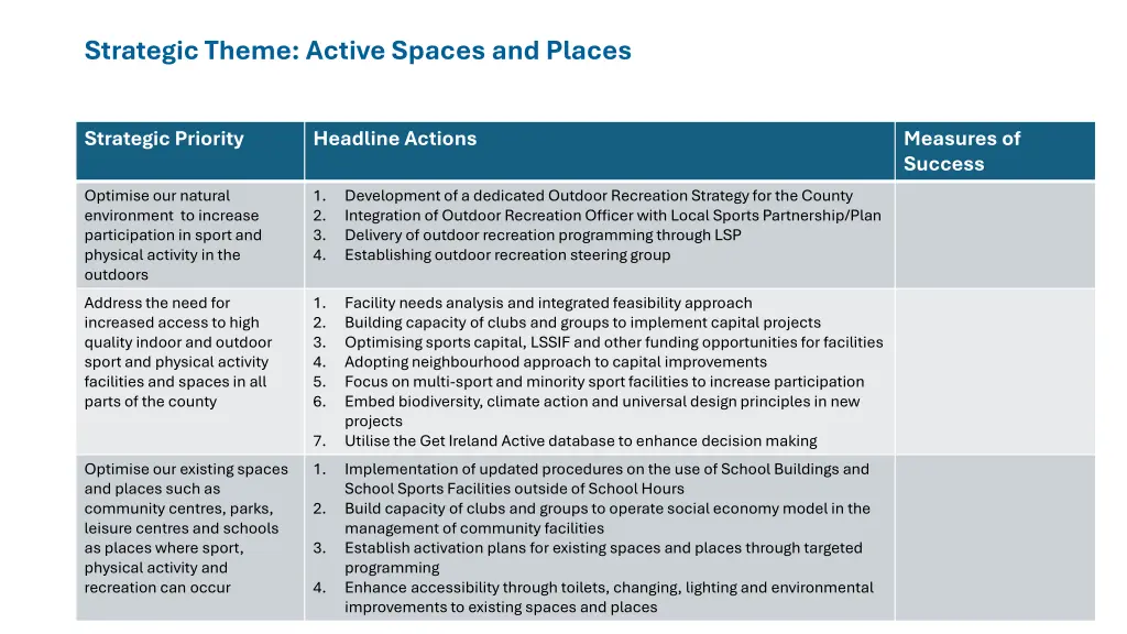 strategic theme active spaces and places