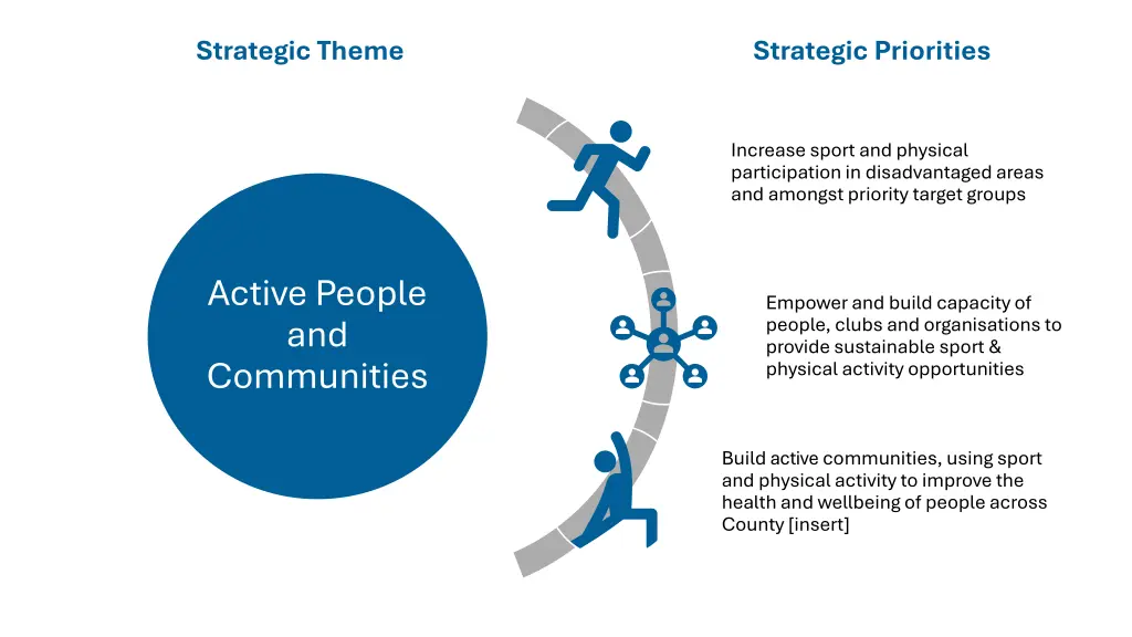 strategic theme