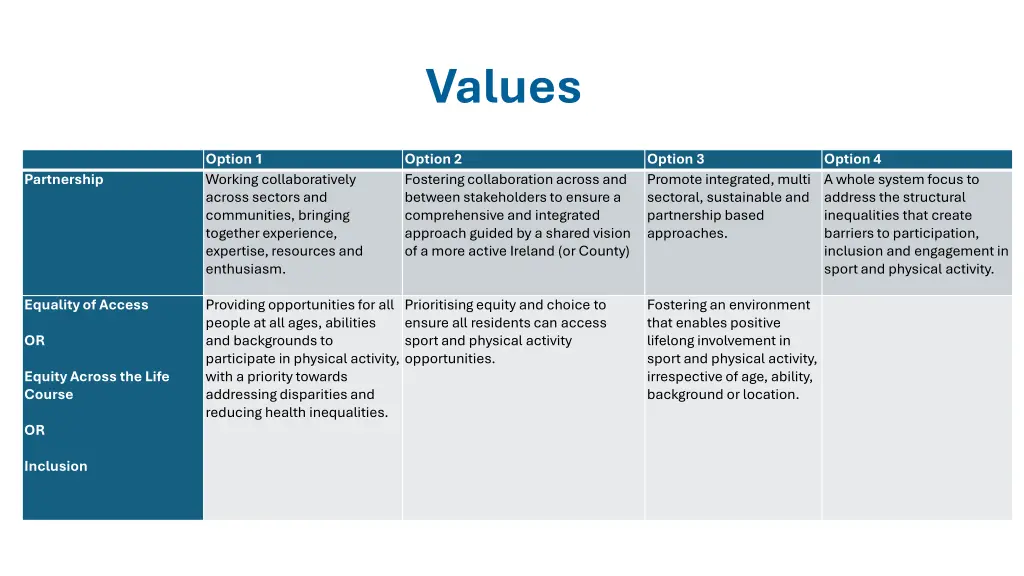 values