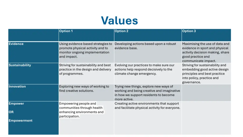 values option 2