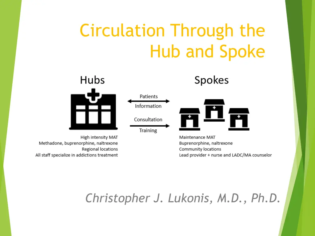 circulation through the hub and spoke