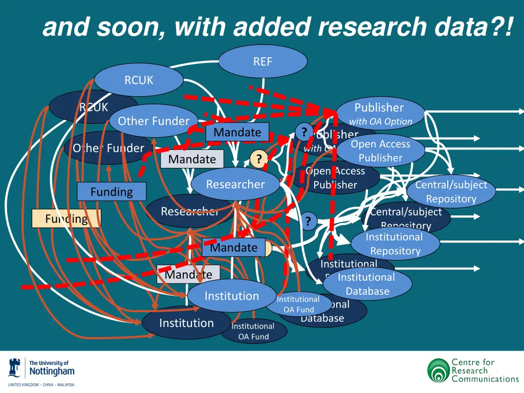 and soon with added research data