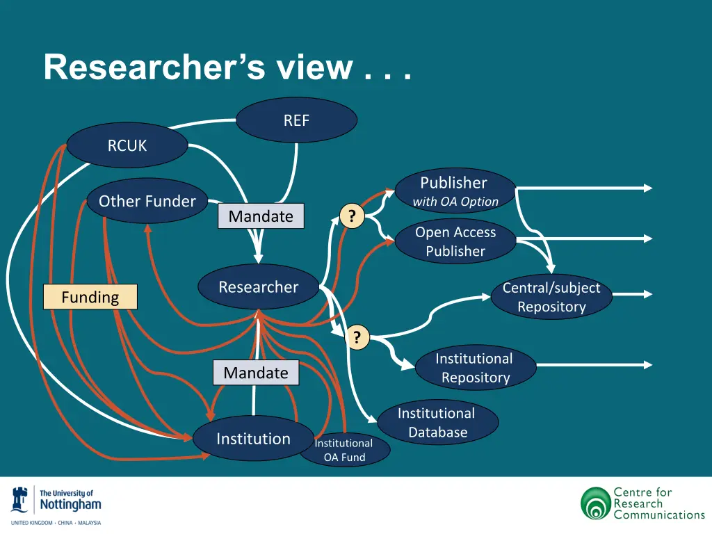 researcher s view 10