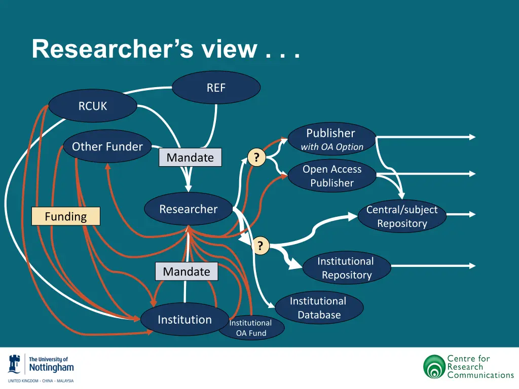 researcher s view 11