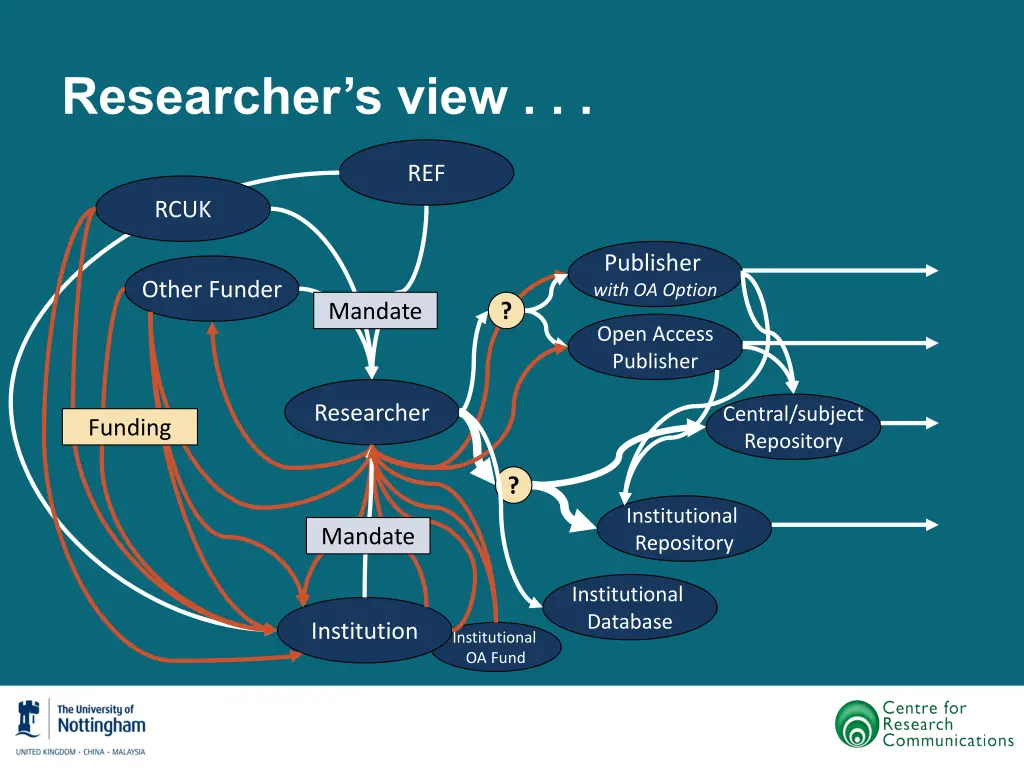 researcher s view 12