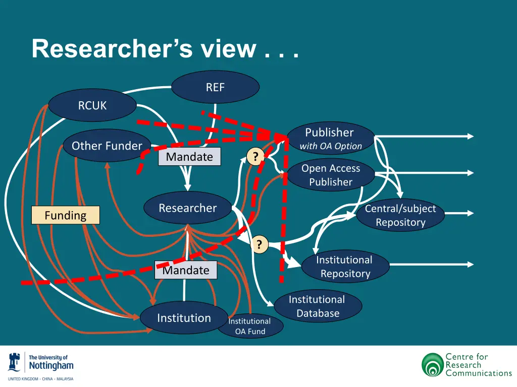 researcher s view 13