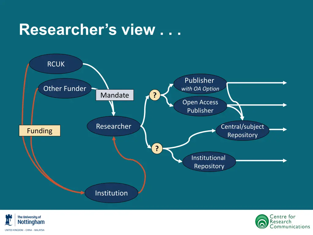 researcher s view 2