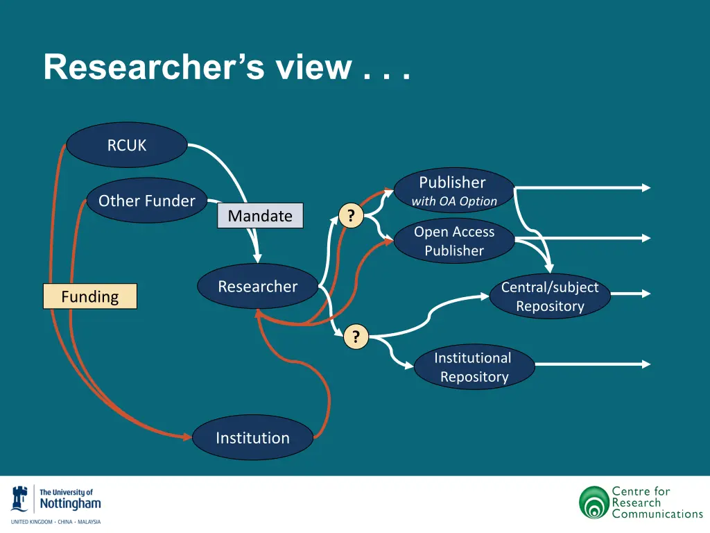 researcher s view 3