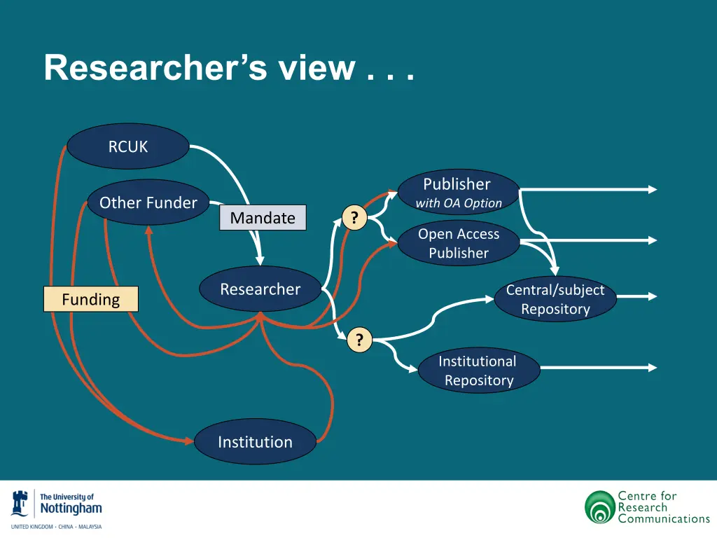 researcher s view 4