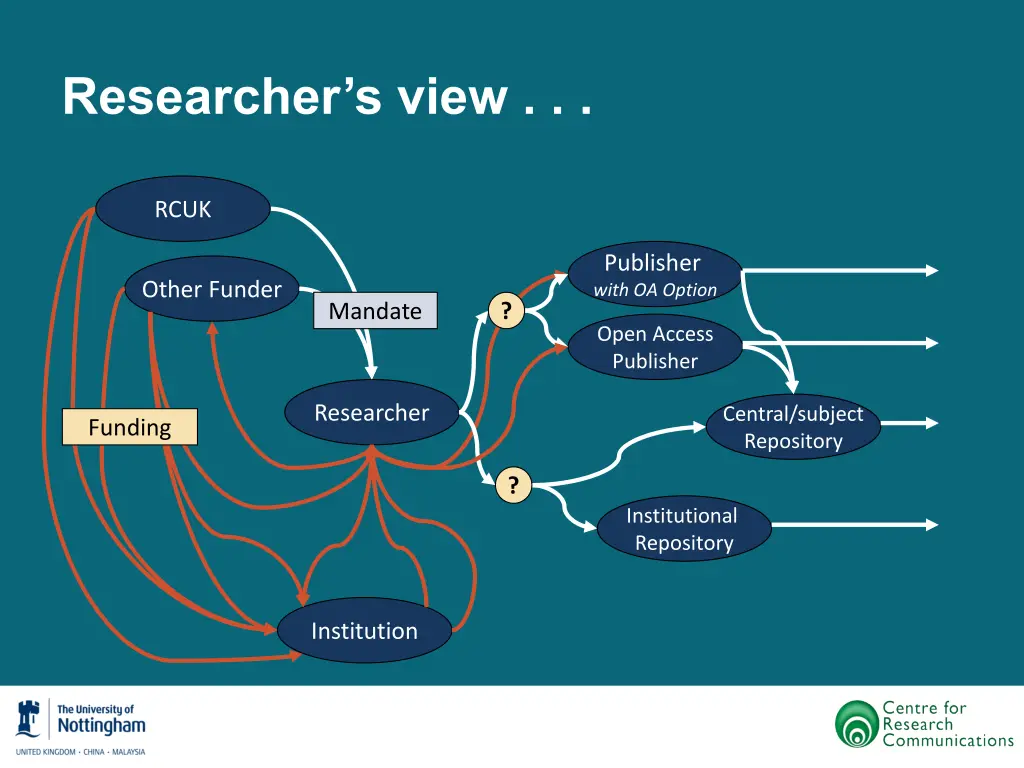 researcher s view 6