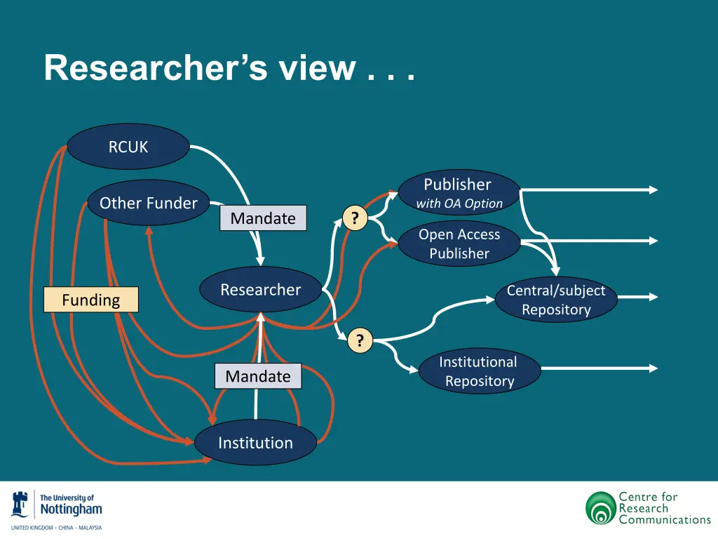 researcher s view 7