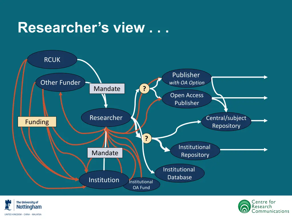 researcher s view 9