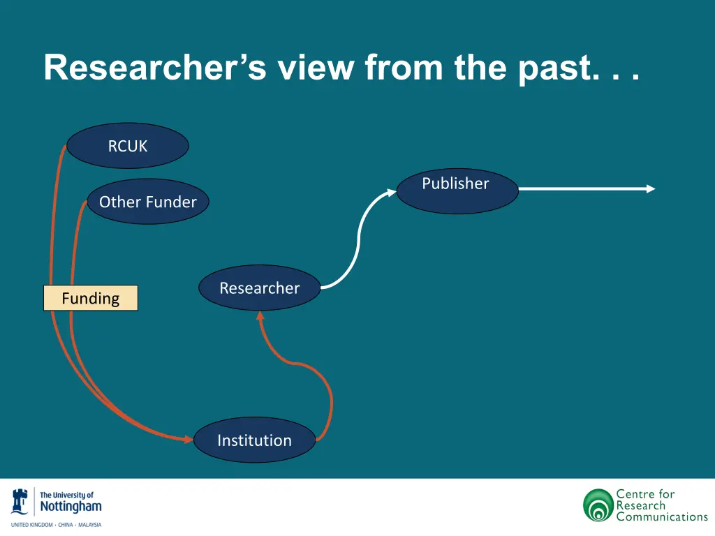 researcher s view from the past