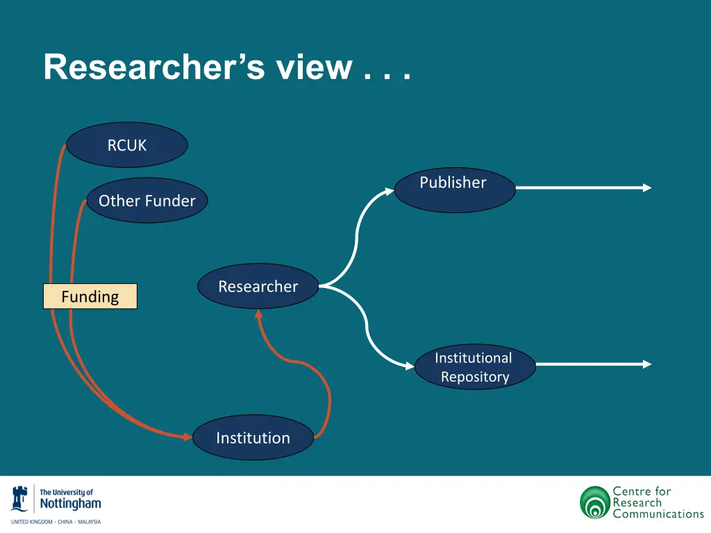 researcher s view