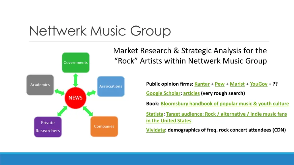 nettwerk music group
